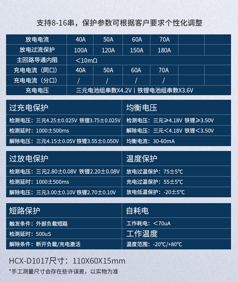 D1017 8-16串70A逆變器房車保護(hù)板(圖1) D1017 8-16串70A逆變器房車保護(hù)板(圖1)